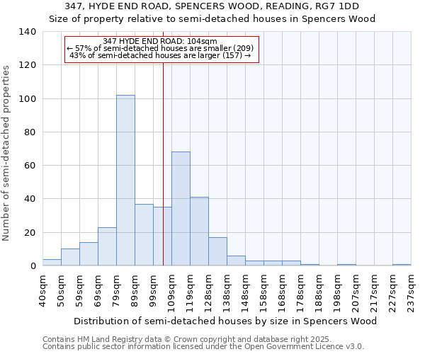 347, HYDE END ROAD, SPENCERS WOOD, READING, RG7 1DD: Size of property relative to semi-detached houses houses in Spencers Wood