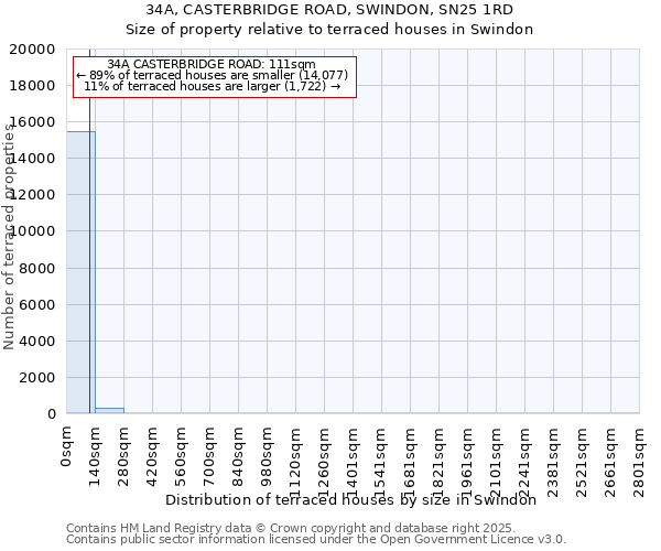 34A, CASTERBRIDGE ROAD, SWINDON, SN25 1RD: Size of property relative to terraced houses houses in Swindon