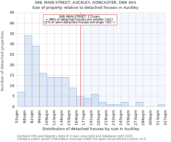 34B, MAIN STREET, AUCKLEY, DONCASTER, DN9 3HS: Size of property relative to detached houses houses in Auckley