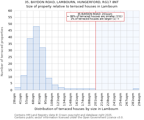 35, BAYDON ROAD, LAMBOURN, HUNGERFORD, RG17 8NT: Size of property relative to terraced houses houses in Lambourn