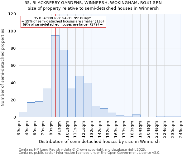 35, BLACKBERRY GARDENS, WINNERSH, WOKINGHAM, RG41 5RN: Size of property relative to semi-detached houses houses in Winnersh