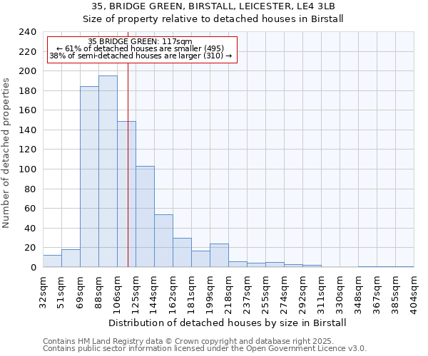 35, BRIDGE GREEN, BIRSTALL, LEICESTER, LE4 3LB: Size of property relative to detached houses houses in Birstall