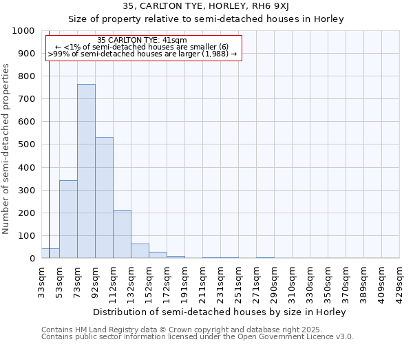 35, CARLTON TYE, HORLEY, RH6 9XJ: Size of property relative to semi-detached houses houses in Horley
