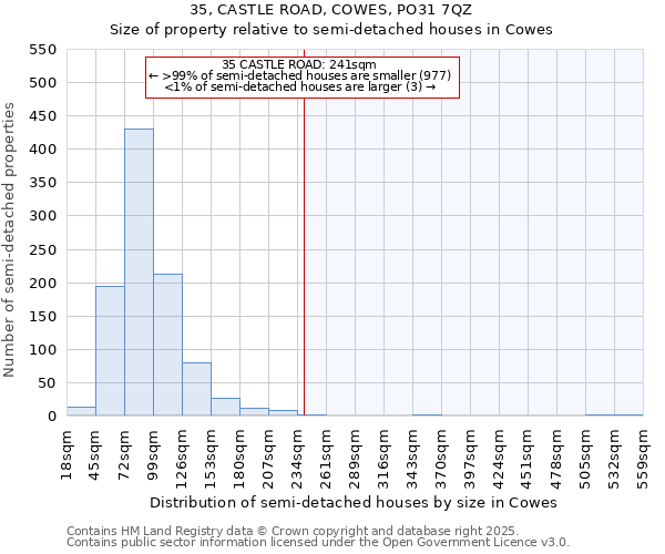 35, CASTLE ROAD, COWES, PO31 7QZ: Size of property relative to semi-detached houses houses in Cowes