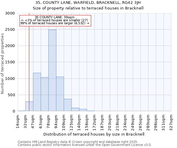 35, COUNTY LANE, WARFIELD, BRACKNELL, RG42 3JH: Size of property relative to terraced houses houses in Bracknell