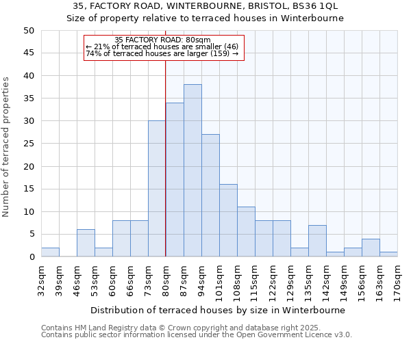 35, FACTORY ROAD, WINTERBOURNE, BRISTOL, BS36 1QL: Size of property relative to terraced houses houses in Winterbourne