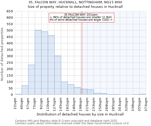 35, FALCON WAY, HUCKNALL, NOTTINGHAM, NG15 8HH: Size of property relative to detached houses houses in Hucknall