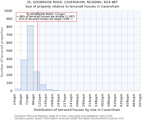 35, GOSBROOK ROAD, CAVERSHAM, READING, RG4 8BT: Size of property relative to terraced houses houses in Caversham