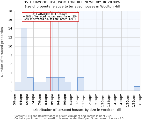 35, HARWOOD RISE, WOOLTON HILL, NEWBURY, RG20 9XW: Size of property relative to terraced houses houses in Woolton Hill