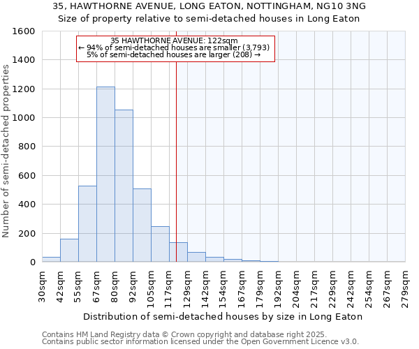 35, HAWTHORNE AVENUE, LONG EATON, NOTTINGHAM, NG10 3NG: Size of property relative to semi-detached houses houses in Long Eaton