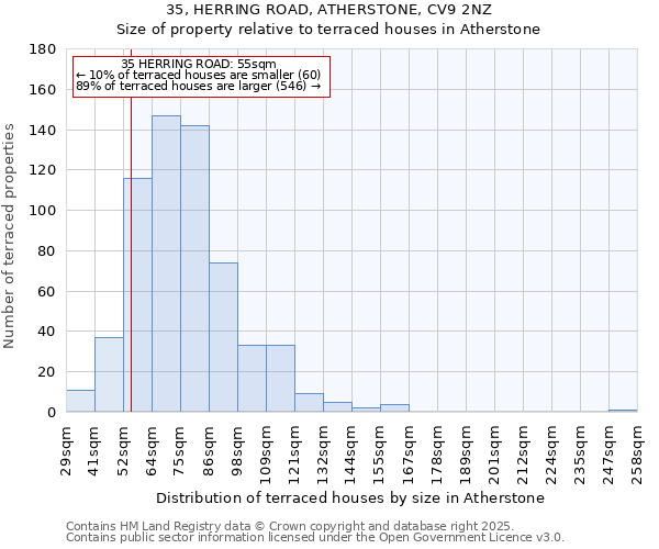 35, HERRING ROAD, ATHERSTONE, CV9 2NZ: Size of property relative to terraced houses houses in Atherstone