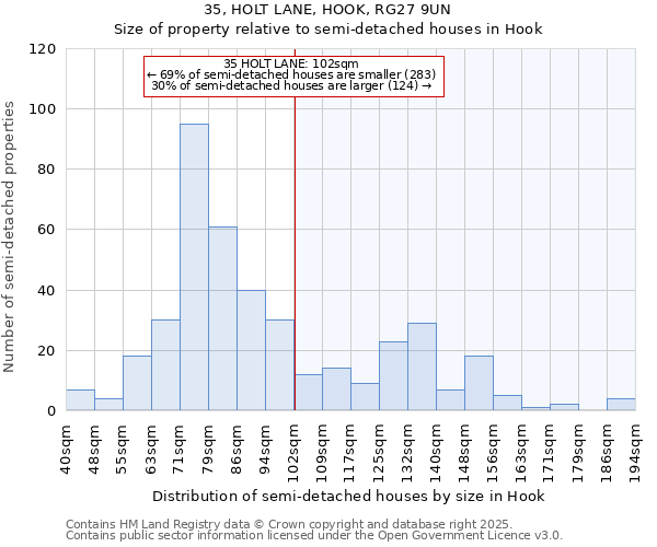 35, HOLT LANE, HOOK, RG27 9UN: Size of property relative to semi-detached houses houses in Hook