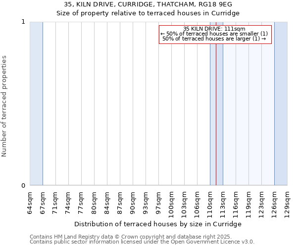 35, KILN DRIVE, CURRIDGE, THATCHAM, RG18 9EG: Size of property relative to terraced houses houses in Curridge