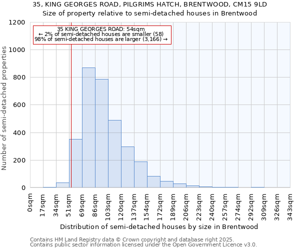 35, KING GEORGES ROAD, PILGRIMS HATCH, BRENTWOOD, CM15 9LD: Size of property relative to semi-detached houses houses in Brentwood