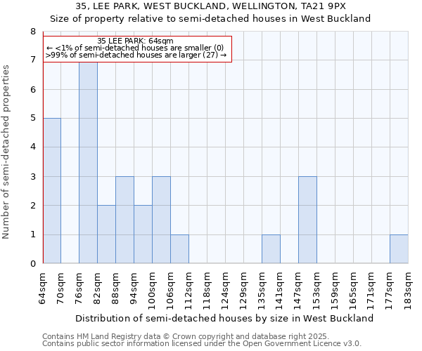 35, LEE PARK, WEST BUCKLAND, WELLINGTON, TA21 9PX: Size of property relative to semi-detached houses houses in West Buckland
