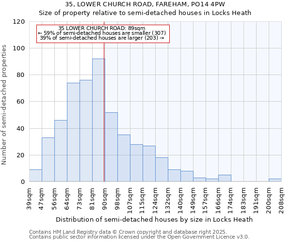 35, LOWER CHURCH ROAD, FAREHAM, PO14 4PW: Size of property relative to semi-detached houses houses in Locks Heath