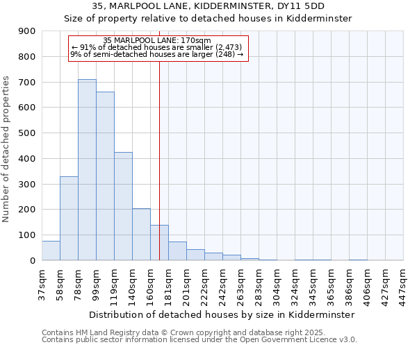 35, MARLPOOL LANE, KIDDERMINSTER, DY11 5DD: Size of property relative to detached houses houses in Kidderminster