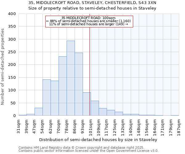 35, MIDDLECROFT ROAD, STAVELEY, CHESTERFIELD, S43 3XN: Size of property relative to semi-detached houses houses in Staveley