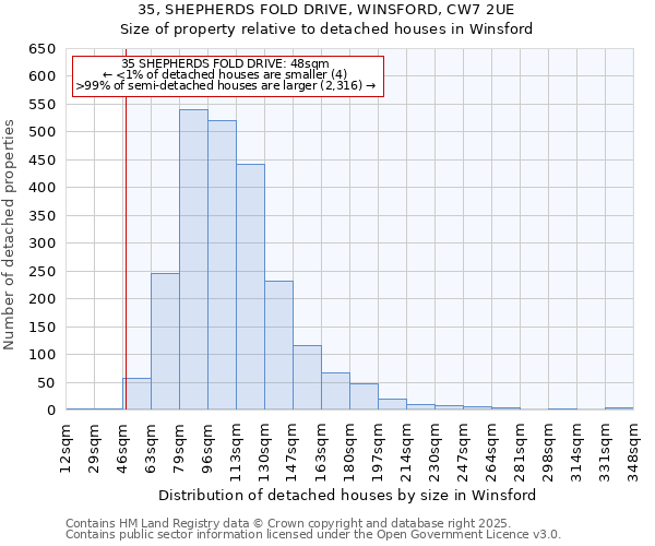 35, SHEPHERDS FOLD DRIVE, WINSFORD, CW7 2UE: Size of property relative to detached houses houses in Winsford
