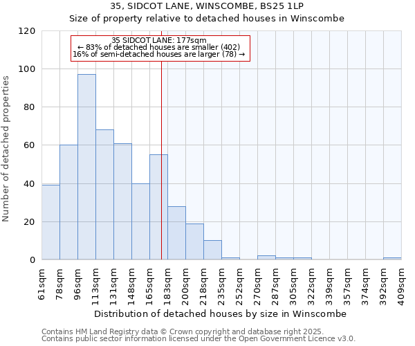 35, SIDCOT LANE, WINSCOMBE, BS25 1LP: Size of property relative to detached houses houses in Winscombe