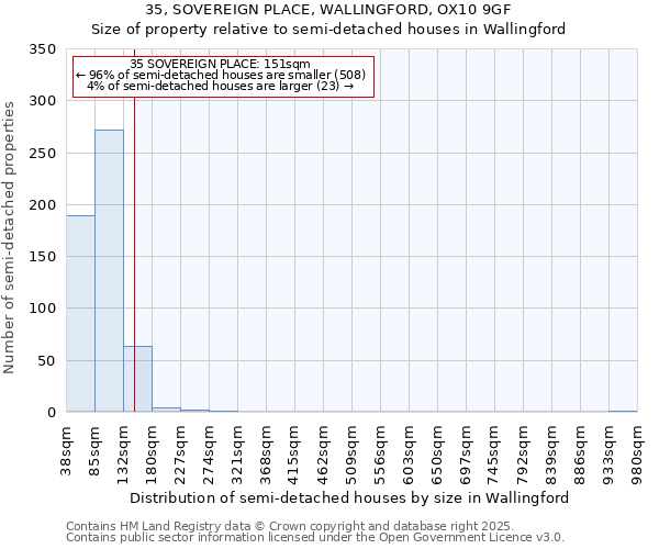 35, SOVEREIGN PLACE, WALLINGFORD, OX10 9GF: Size of property relative to semi-detached houses houses in Wallingford