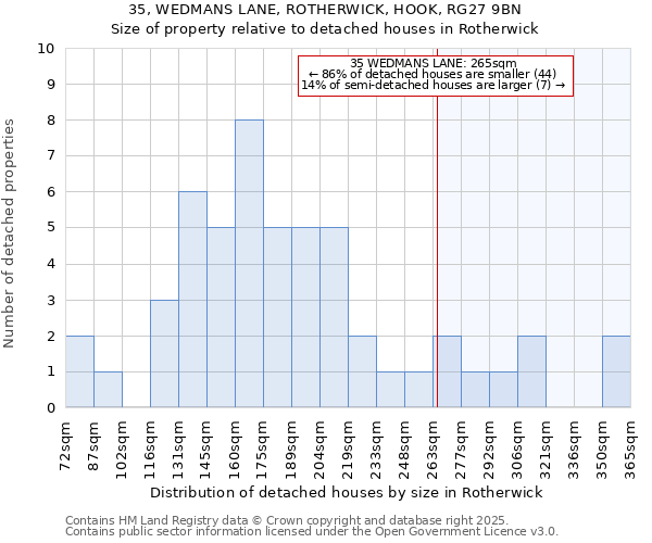 35, WEDMANS LANE, ROTHERWICK, HOOK, RG27 9BN: Size of property relative to detached houses houses in Rotherwick
