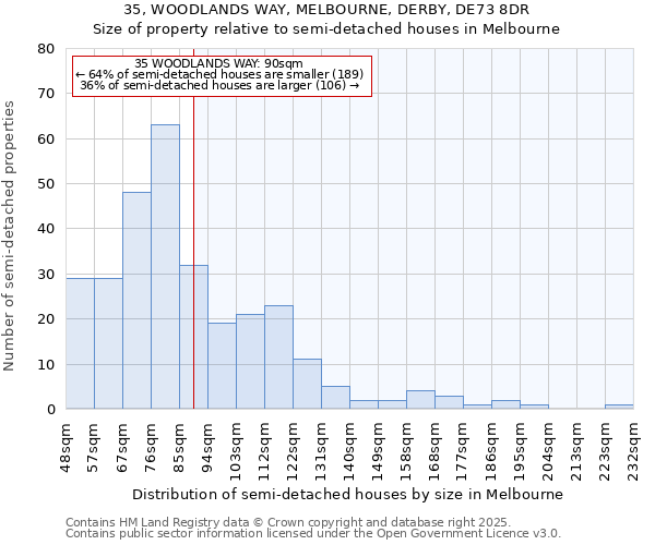 35, WOODLANDS WAY, MELBOURNE, DERBY, DE73 8DR: Size of property relative to semi-detached houses houses in Melbourne