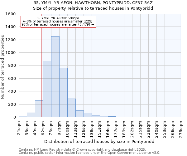 35, YMYL YR AFON, HAWTHORN, PONTYPRIDD, CF37 5AZ: Size of property relative to terraced houses houses in Pontypridd