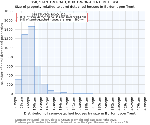 358, STANTON ROAD, BURTON-ON-TRENT, DE15 9SF: Size of property relative to semi-detached houses houses in Burton upon Trent