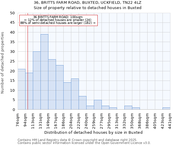 36, BRITTS FARM ROAD, BUXTED, UCKFIELD, TN22 4LZ: Size of property relative to detached houses houses in Buxted