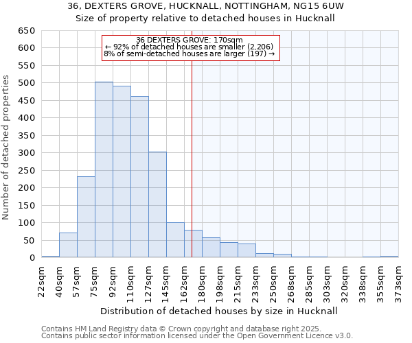 36, DEXTERS GROVE, HUCKNALL, NOTTINGHAM, NG15 6UW: Size of property relative to detached houses houses in Hucknall