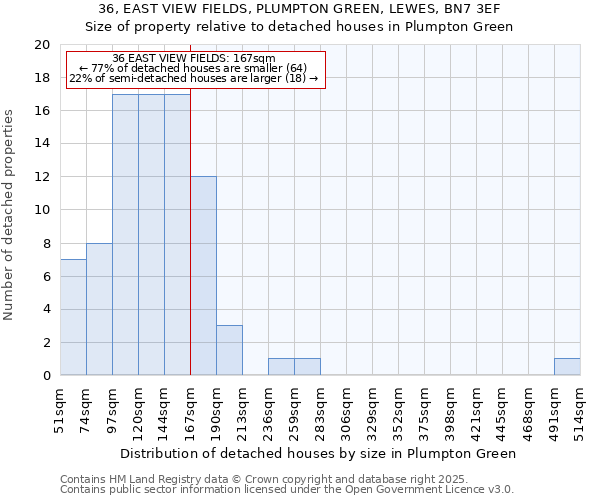 36, EAST VIEW FIELDS, PLUMPTON GREEN, LEWES, BN7 3EF: Size of property relative to detached houses houses in Plumpton Green