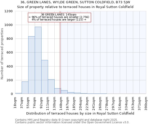 36, GREEN LANES, WYLDE GREEN, SUTTON COLDFIELD, B73 5JW: Size of property relative to terraced houses houses in Royal Sutton Coldfield