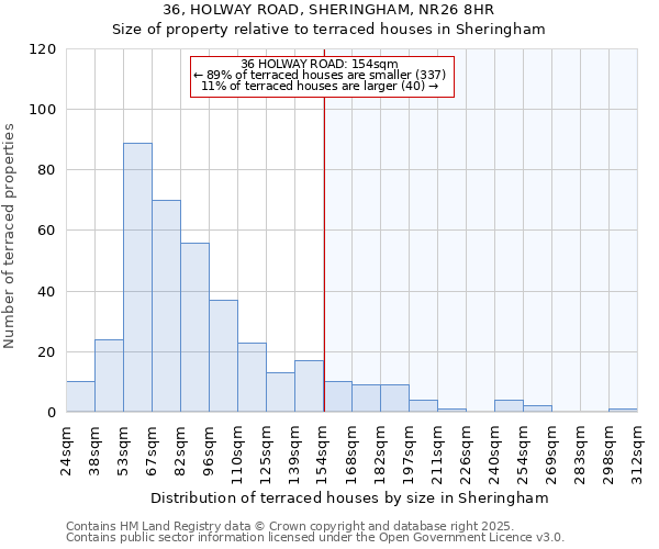 36, HOLWAY ROAD, SHERINGHAM, NR26 8HR: Size of property relative to terraced houses houses in Sheringham