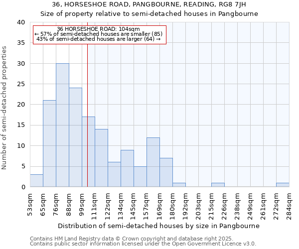 36, HORSESHOE ROAD, PANGBOURNE, READING, RG8 7JH: Size of property relative to semi-detached houses houses in Pangbourne