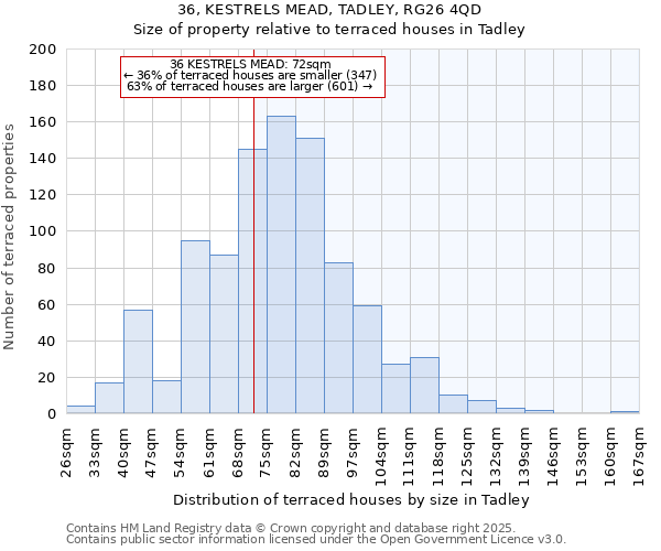 36, KESTRELS MEAD, TADLEY, RG26 4QD: Size of property relative to terraced houses houses in Tadley