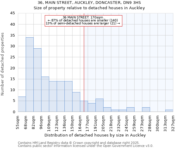 36, MAIN STREET, AUCKLEY, DONCASTER, DN9 3HS: Size of property relative to detached houses houses in Auckley