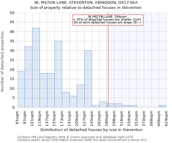 36, MILTON LANE, STEVENTON, ABINGDON, OX13 6SA: Size of property relative to detached houses houses in Steventon