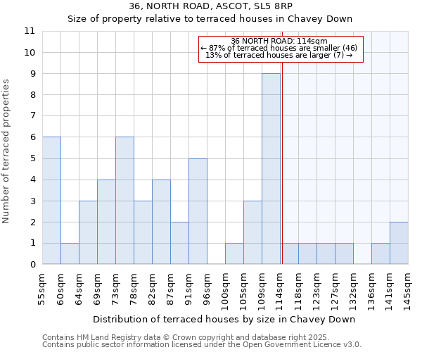36, NORTH ROAD, ASCOT, SL5 8RP: Size of property relative to terraced houses houses in Chavey Down