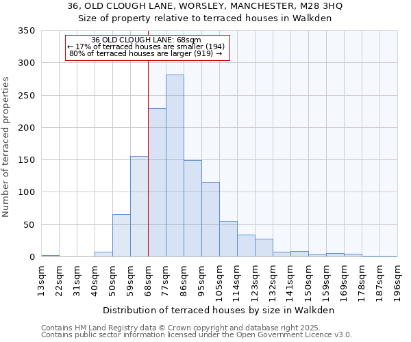 36, OLD CLOUGH LANE, WORSLEY, MANCHESTER, M28 3HQ: Size of property relative to terraced houses houses in Walkden