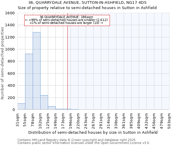 36, QUARRYDALE AVENUE, SUTTON-IN-ASHFIELD, NG17 4DS: Size of property relative to semi-detached houses houses in Sutton in Ashfield