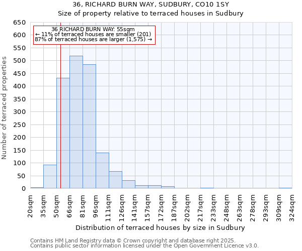 36, RICHARD BURN WAY, SUDBURY, CO10 1SY: Size of property relative to terraced houses houses in Sudbury