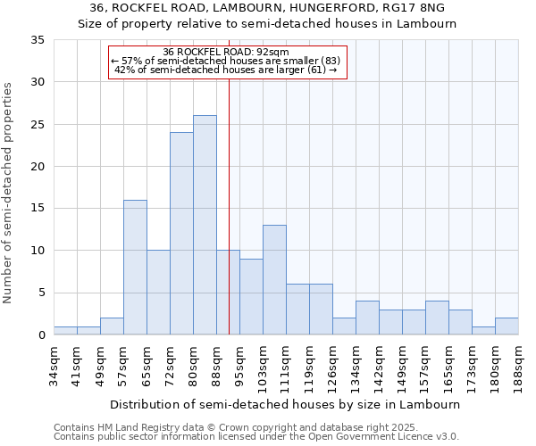 36, ROCKFEL ROAD, LAMBOURN, HUNGERFORD, RG17 8NG: Size of property relative to semi-detached houses houses in Lambourn