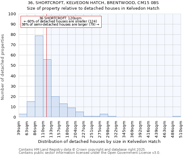 36, SHORTCROFT, KELVEDON HATCH, BRENTWOOD, CM15 0BS: Size of property relative to detached houses houses in Kelvedon Hatch