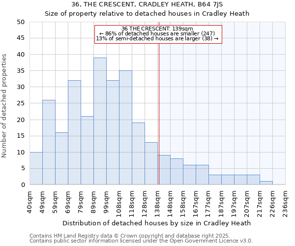 36, THE CRESCENT, CRADLEY HEATH, B64 7JS: Size of property relative to detached houses houses in Cradley Heath