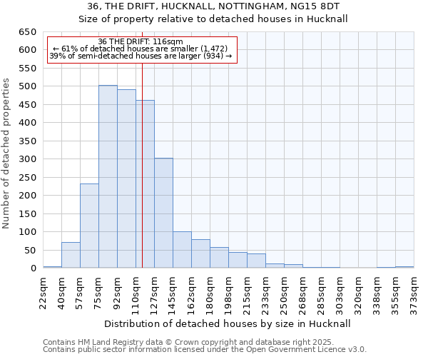 36, THE DRIFT, HUCKNALL, NOTTINGHAM, NG15 8DT: Size of property relative to detached houses houses in Hucknall