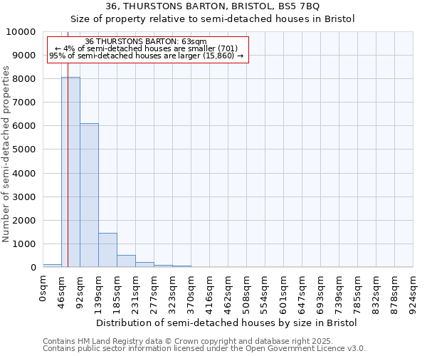 36, THURSTONS BARTON, BRISTOL, BS5 7BQ: Size of property relative to semi-detached houses houses in Bristol