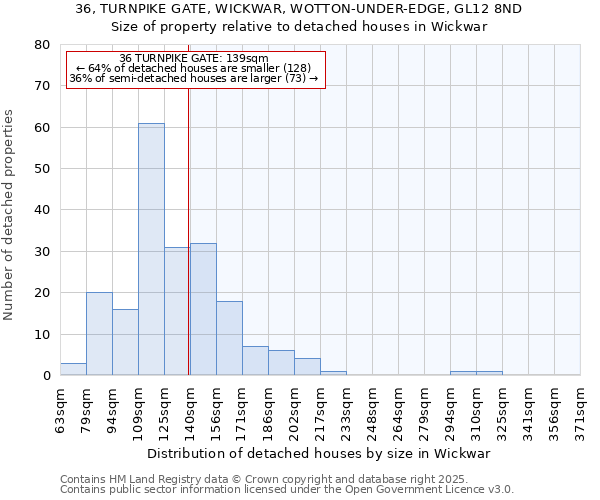 36, TURNPIKE GATE, WICKWAR, WOTTON-UNDER-EDGE, GL12 8ND: Size of property relative to detached houses houses in Wickwar