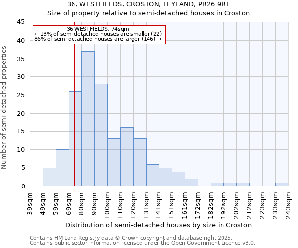 36, WESTFIELDS, CROSTON, LEYLAND, PR26 9RT: Size of property relative to semi-detached houses houses in Croston