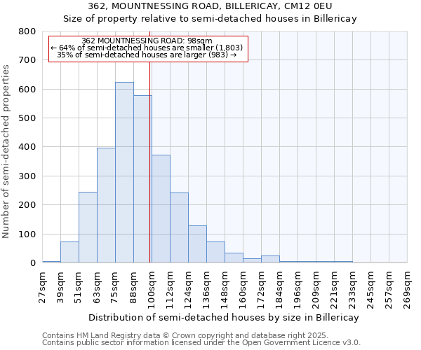 362, MOUNTNESSING ROAD, BILLERICAY, CM12 0EU: Size of property relative to semi-detached houses houses in Billericay
